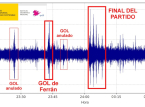 Spaniens hemmaplan skakade bokstavligen i tre avg&ouml;rande &ouml;gonblick under s&ouml;ndagens VM-final