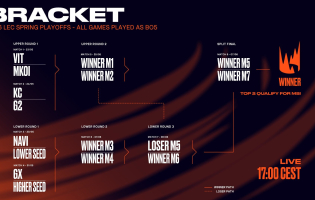 LEC v&aring;ren 2026: Slutspelsbracketen med sex lag &auml;r fastst&auml;lld